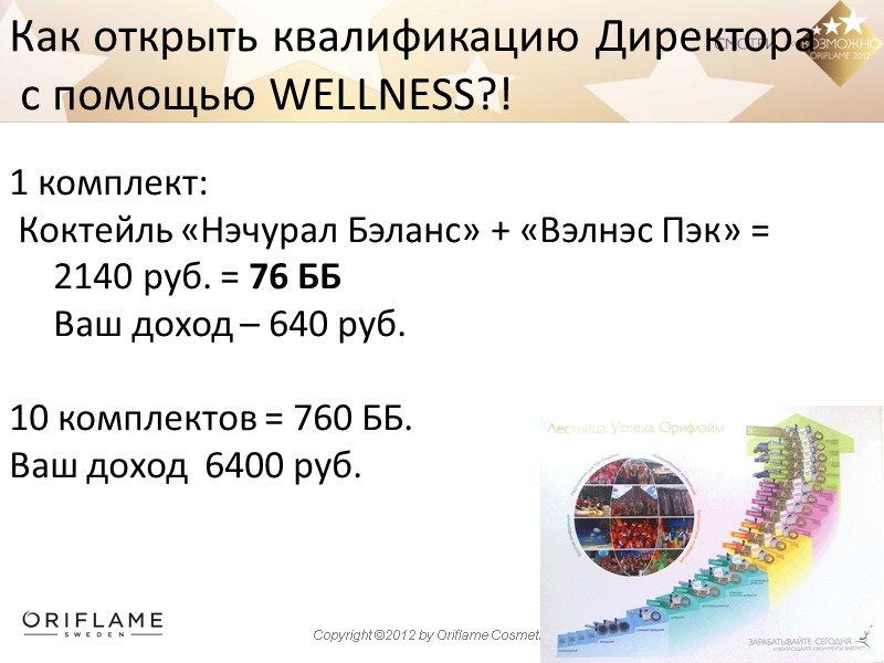 Как открыть квалификацию Директора  с помощью WELLNESS?!  1 комплект:  Коктейль «Нэчурал